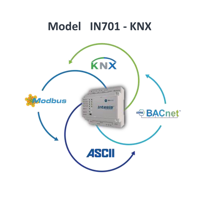 Passerelle IN701KNX2500000 avec prise en charge KNX, BACnet, Modbus, ASCII - 250 points