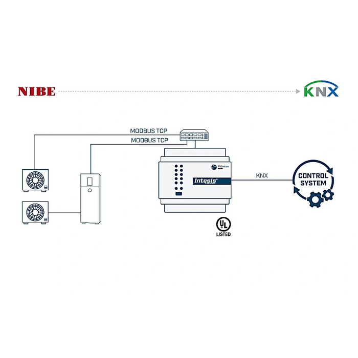 IN790NIB100A000 KNX und BACnet Gateway für NIBE Wärmepumpen, bis zu 5 Einheiten / 100 Anschlüsse