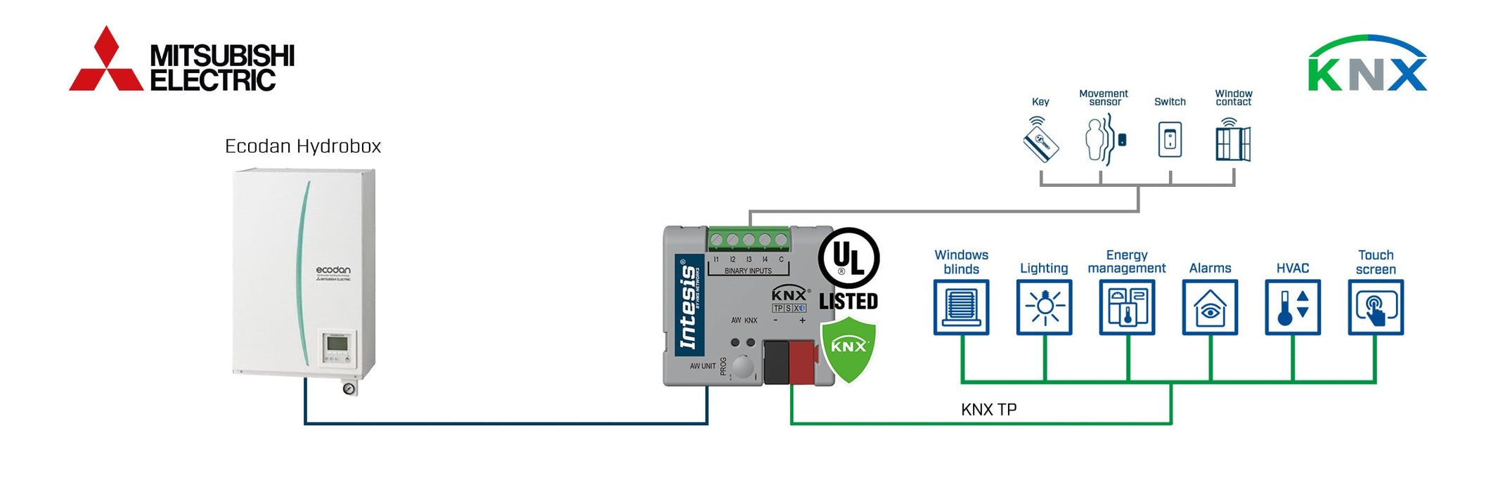 INKNXMIT001A200 Mitsubishi Electric Ecodan Luft-Wasser-Wärmepumpen - KNX Secure