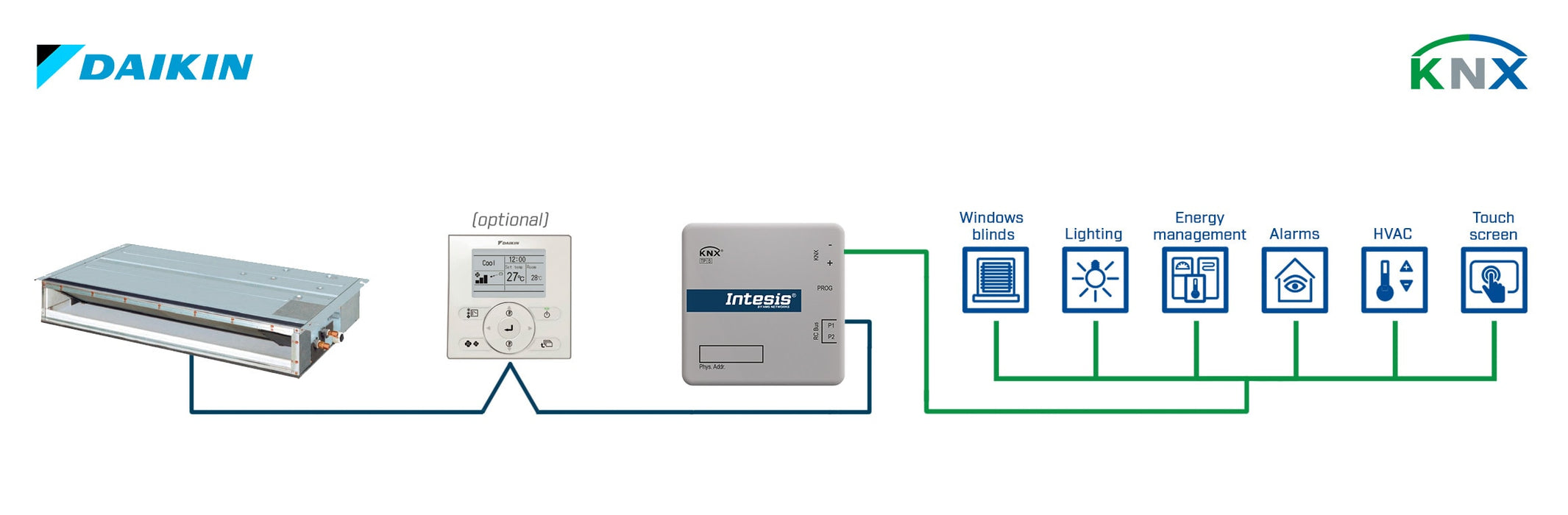 INKNXDAI001R000 Daikin-KNX Klimaanlagenschnittstelle