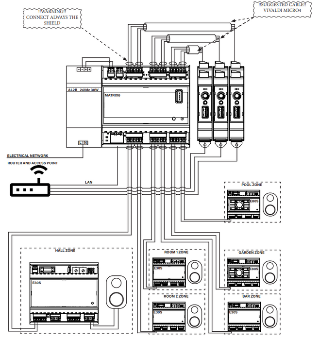 Multimedia MATRIX6 - 6 zone sound system