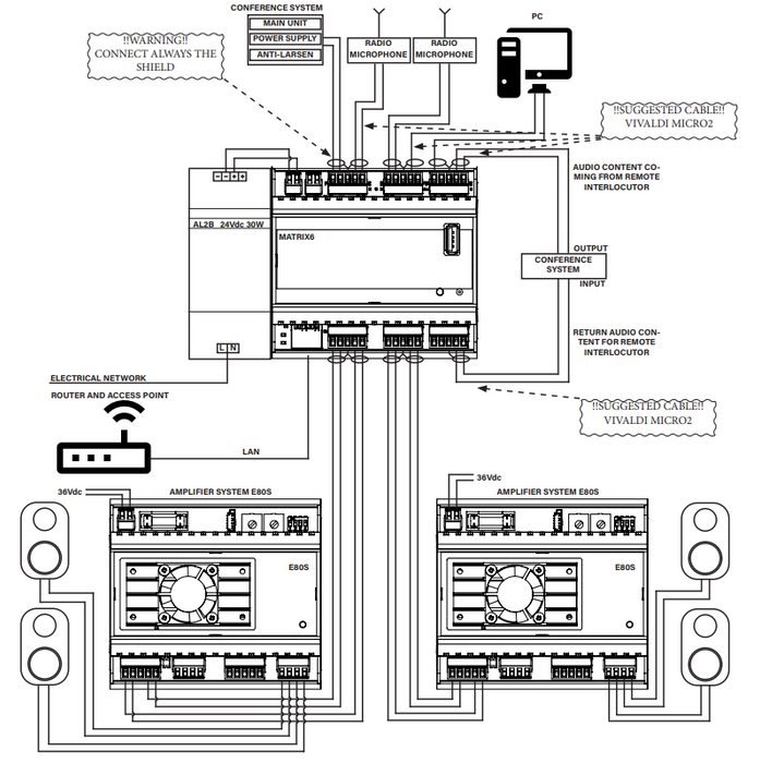 Multimedia MATRIX6 - 6 zone sound system