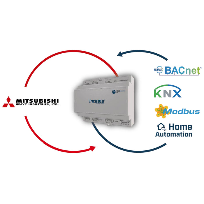 Interface de climatisation Fujitsu VRF IN775FGL00MO000 avec prise en charge KNX, Modbus et BACnet - MEDIUM