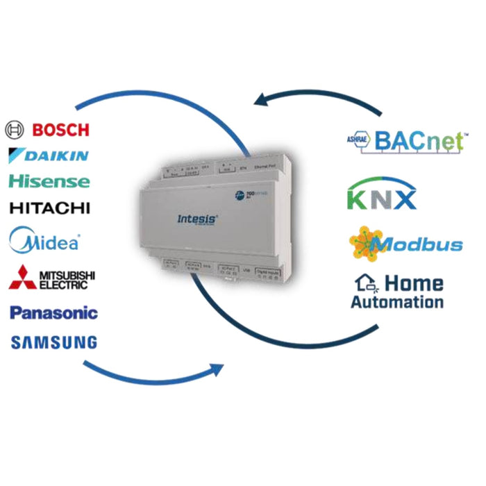 IN770AIR00MO000 Mehrmarken Klimaanlagenschnittstelle mit KNX, Modbus und BACnet Unterstützung – MEDIUM
