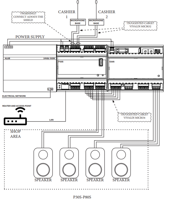 Multimedia P30S - Soundsystem für 1 Zone - 30 W (8 Ω) / 50 W (4 Ω)