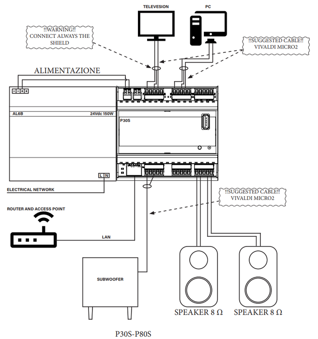 Multimedia P30S - Soundsystem für 1 Zone - 30 W (8 Ω) / 50 W (4 Ω)