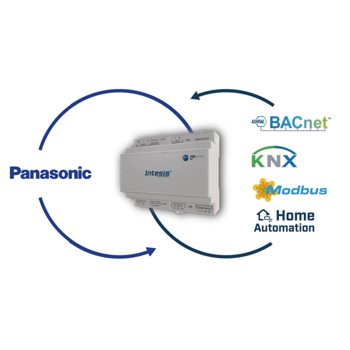 IN771AIR00LO000 Interface de climatisation Panasonic ECOi, PACi, ECOg / PAC, VRF avec prise en charge KNX, Modbus, BACnet