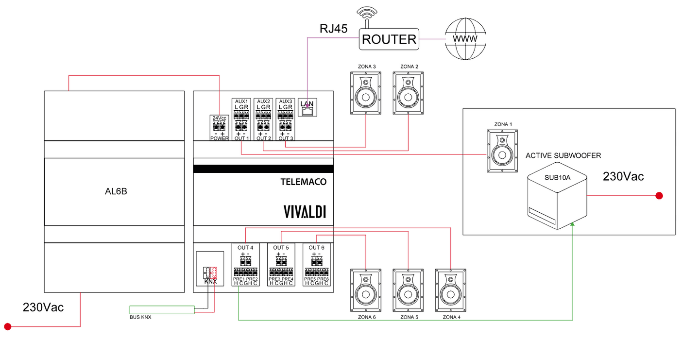Telemaco - zvukový systém pre 6 zón - 6x20W
