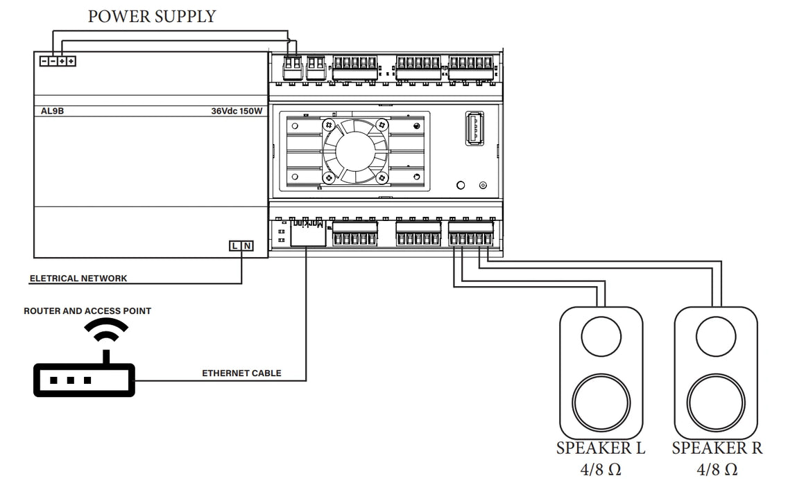 Multimedia P30S - Soundsystem für 1 Zone - 30 W (8 Ω) / 50 W (4 Ω)