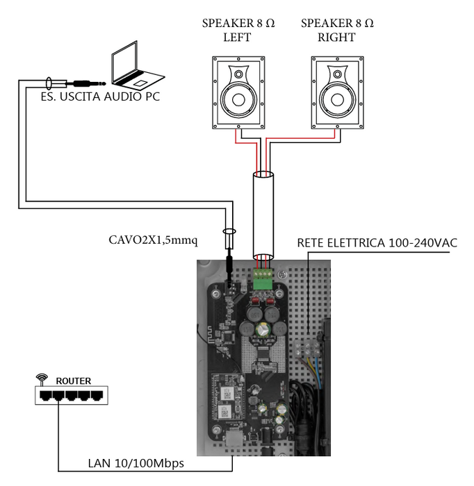WiFi KEYZEN730A - Outdoor Lautsprecherset WiFi KBOX + ZEN730